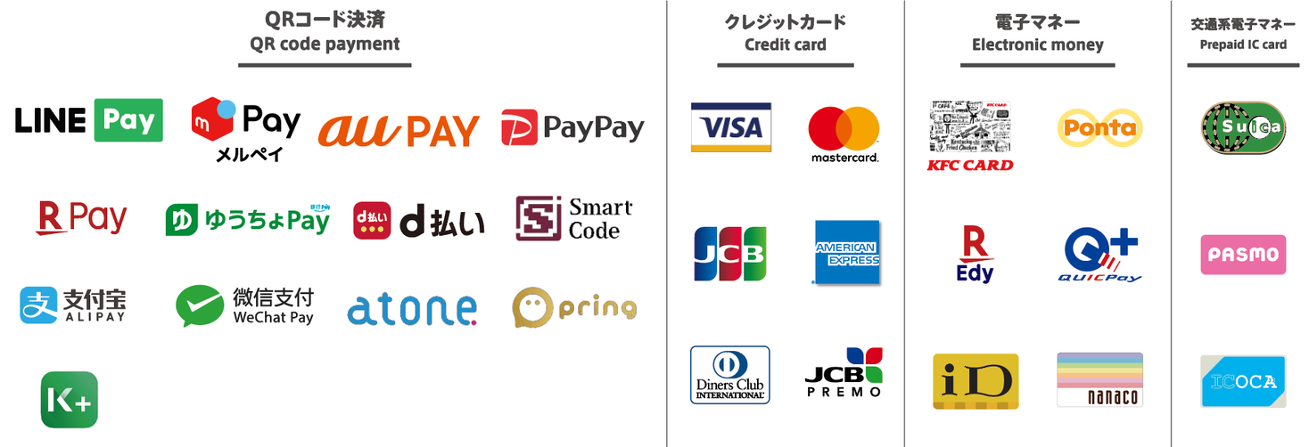 4月16日(木)から、全国のKFC店舗でQRコード決済を順次導入|日本 4月16日(木)から、全国のKFC店舗でQRコード決済を順次導入|日本