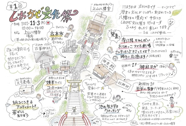 上山八幡宮イベントマップ