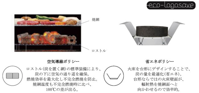 BBQと同時に串焼きなど複数の調理ができる多機能グリル！「eco