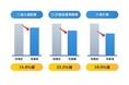 インタセクト、トヨタ紡織中国子会社にスマート工場ソリューションを導入 ~AMR×IoT連携で14.8%の人員削減と倉庫スペース23.5%の最適化に成功