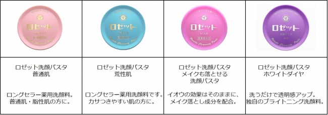 最大60％オフ！ロゼット 洗顔パスタ 荒性 90g 2個セット 基礎化粧品