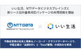 いい生活、NTTデータビジネスブレインズと新リース会計基準対応パッケージの共同開発を開始