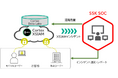 サービス&セキュリティ株式会社(SSK)のセキュリティ運用監視サービス 新たに「Cortex XSIAM」に対応
