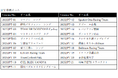 J PRO TOUR 2025参戦チームを決定