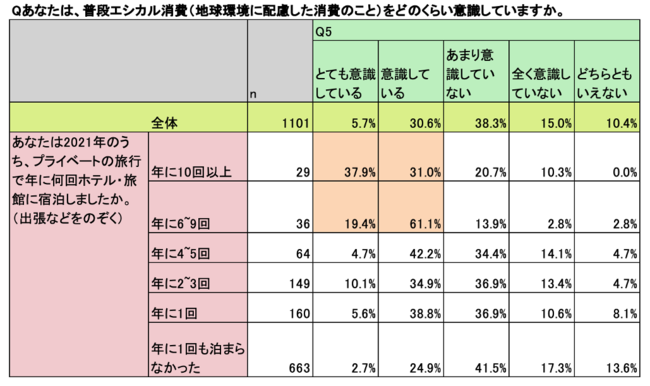 エシカル消費（地球に配慮した消費）アンケート