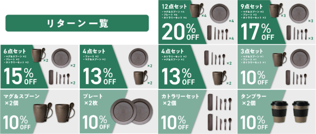 コーヒーかすから生まれたおしゃれ食器が誕生！マグ&スプーン