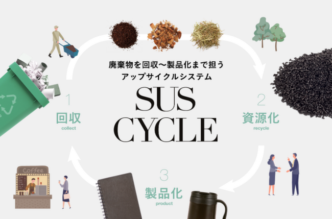 SUS cycleを図式化