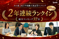 みん就 2027卒新卒就職人気企業ランキング、設立10年目のアイグッズが2年連続複数ランクイン