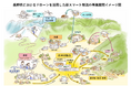アルピコホールディングス、セイノーラストワンマイル、エアロネクスト、NEXT DELIVERY、新スマート物流の長野県全域への拡大と地域課題の解決や地域経済の活性化に向け業務提携