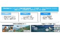 チェンジホールディングス、東光コンピュータ・サービス、エアロネクスト、NEXT DELIVERYの4社が共同企業体として、秋田県よりクマ対策ドローン実証事業を受託