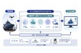 エアロネクスト、エクサの「フィジカルAIプラットフォーム」開発プロジェクトに技術パートナーとして参画