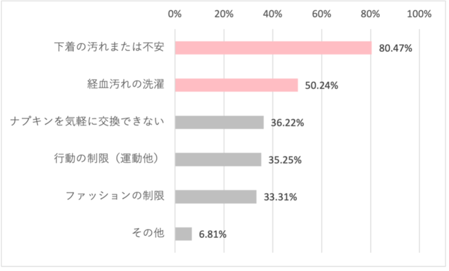 さらば 生理日のゆううつ 生理中の経血汚れが酵素の力でしっかり落ちる 下着屋さんの女性スタッフが企画したつけおき専用洗剤 セイリのミカタ 経血用洗剤 が登場 Jjnet