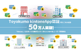 業務生産性を大幅に向上させるToyokumo kintoneApp認証の利用者が50万人を突破