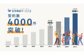 安否確認システム顧客満足度No.1※のトヨクモ「安否確認サービス2」が4,000契約を突破