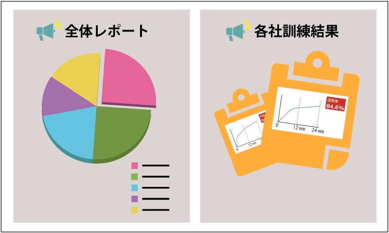 「安否確認サービス2」、防災の日に全ユーザー同時の一斉送信で災害時の一斉訓練実施。訓練後にはレポートの提供も。