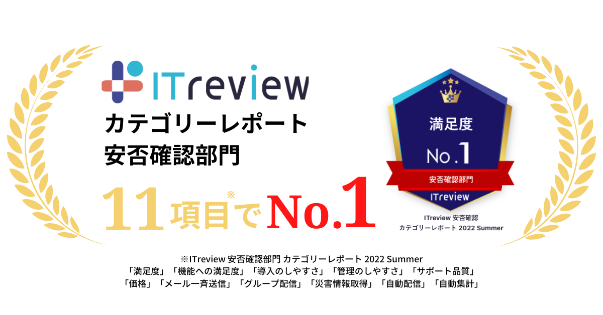 トヨクモ「安否確認サービス2」、「ITreview カテゴリーレポート