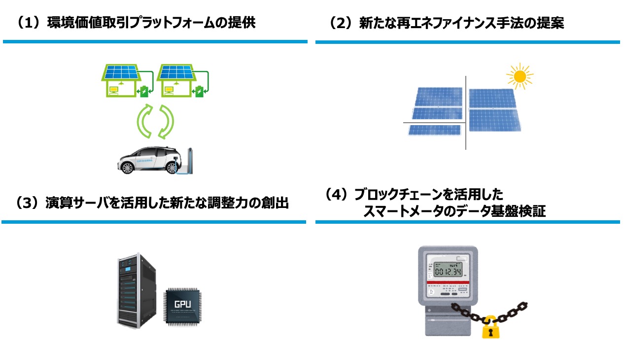 Ceatec Onlineにて小田原市マイクログリッド構築事業の内容を発表 株式会社a L I Technologiesのプレスリリース