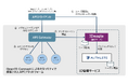 ブリスコラ、オープン標準OpenID Connectに準拠したAPIセキュリティ向け認可サーバの新製品「IDeagle」を発表