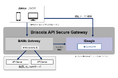 ブリスコラ、ID管理とAPI管理の統合製品「Briscola API Secure Gateway」を発表