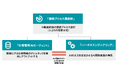 テックファーム、企業のAI駆動開発「内製化」を支援する『AI-DDT』を8月より提供開始