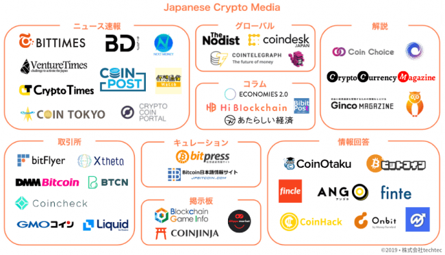平成最後のカオスマップ 日本の仮想通貨 暗号資産 ブロックチェーンメディア事業者マップ 平成版 を公開 株式会社techtecのプレスリリース