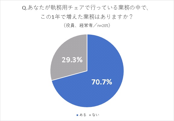 ウィズコロナ時代に若手ワーカーが求める 理想の経営陣の資質 １位は 柔軟性 経営陣の業務はこの１年で大きく変化 株式会社イトーキのプレスリリース