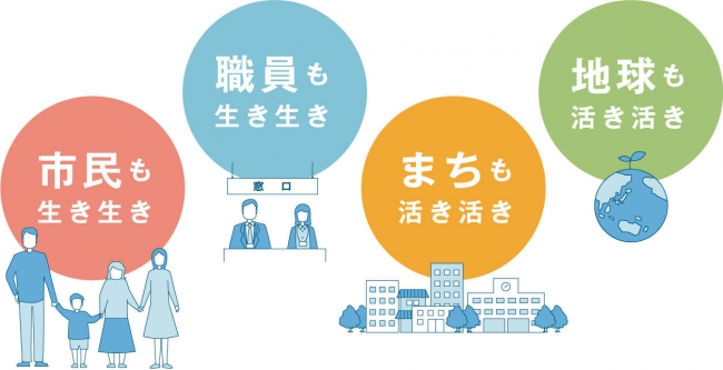 「働く場」を支えるファシリティへの取り組み『コンパクト庁舎』