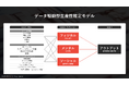 イトーキと松尾研究所、854名の行動データをAIで分析し、「データ駆動型生産性推定モデル」を構築