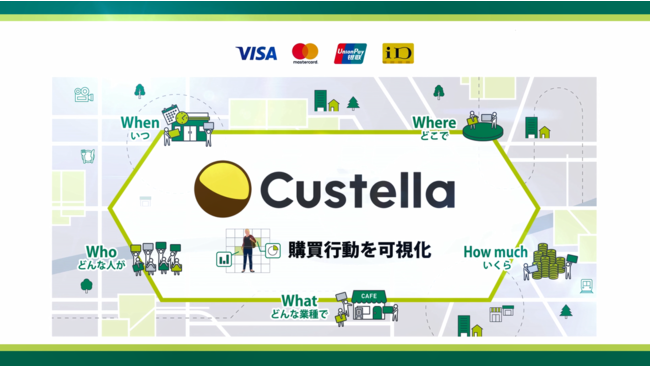 Custella資料