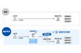 三井住友カードとELYZA、入会審査における自動判定AIの利用を開始- 担当者による審査の20％を自動化し、審査の迅速化を実現 -