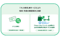 「クレカ乗車」新サービスにより、イベント時の混雑緩和や公共交通機関・周辺サービスの相互利用等の地域・交通の課題解決に貢献