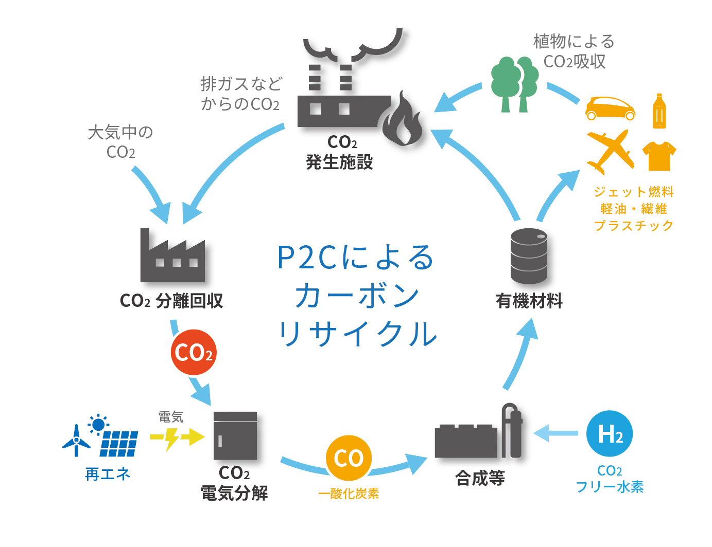 カーボンリサイクルのビジネスモデル検討を開始 東芝エネルギーシステムズ株式会社のプレスリリース