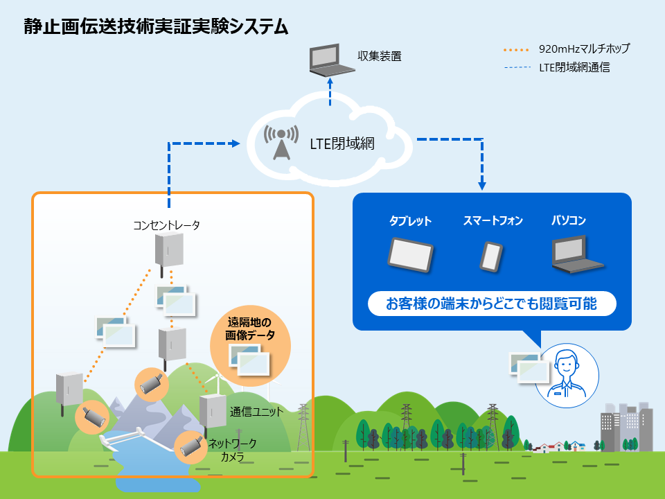 無線マルチホップ技術を用いた静止画伝送の実証実験について 東芝エネルギーシステムズ株式会社のプレスリリース