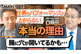 「仕事のパフォーマンスが上がらない、本当の理由」 京都府立医科大学内藤裕二医学博士と元ゴールドマンサックス田中渓氏による初対談動画