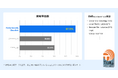ペンタセキュリティのCloudbric Managed Rules、APIセキュリティを強化するマネージドルールがTolly Groupの検証で97.31%の攻撃検知率を記録