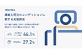 【睡眠と翌日のコンディションに関する実態調査】寝たはずなのに一番疲れているのは「朝」