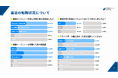 【転職支援サービスの実態調査】20代から60代までの4,000人を対象にアンケートを実施!