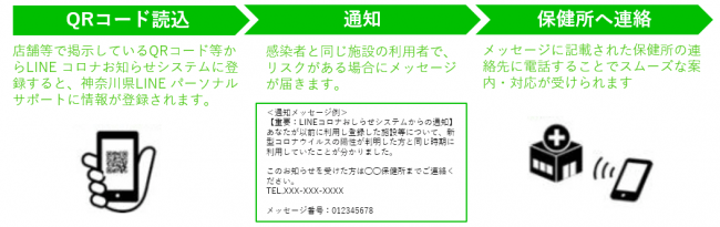 コロナ 神奈川 者 の 県 感染 神奈川県警察/職員の新型コロナウイルス感染について