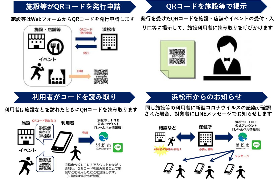 者 数 市 浜松 コロナ 感染