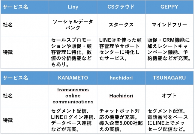  ※各社HPより抜粋 ※詳細は各企業さまへお問い合わせください