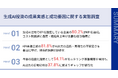 【生成 AI 投資の実態調査】KPI 設定企業の 80.2% が目標を達成。成果の主流はコスト削減額が最多に