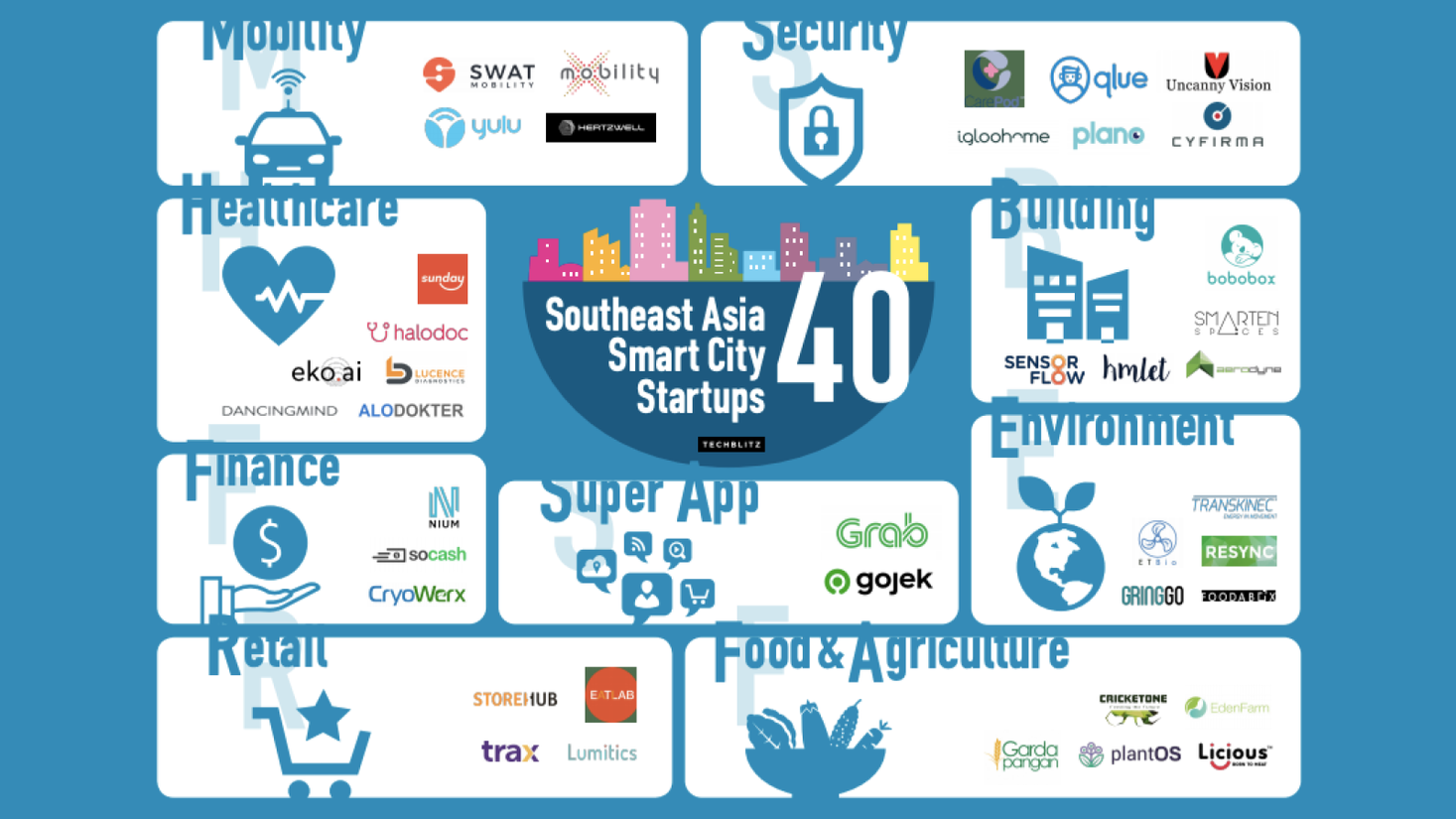 注目が集まる東南アジアの”スマートシティ”。中心となるスタートアップ情報をまとめた「東南アジアスマートシティスタートアップ40」をリリース