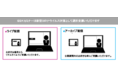 「OSSによる自動運転の民主化」と題して、名古屋大学 未来社会創造機構 モビリティ社会研究所 特任教授 二宮 芳樹氏によるライブセミナーを2021年4月5日(月) 開催!!