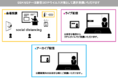 「地方創生SDGsの推進施策とNTTグループの取組み、展望」と題して、内閣府 北廣氏/NTT 吉原氏/ドコモ 有田氏によるセミナーを2021年4月6日(火)SSK セミナールームにて開催!!