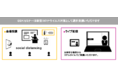 「未来・トレンド予測の思考法と分析テクニック」と題して、(株)経営技法 代表取締役社長 鈴木 俊介 氏によるセミナーを2021年12月9日(木)SSKセミナールームにて開催!!