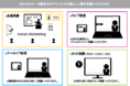 「DXを未来のビジネスに結びつけるための情報収集利活用ノウハウ」と題して、（株）日本能率協会総合研究所　菊池　健司氏によるセミナーを2022年1月13日（木）SSKセミナールームにて開催!!