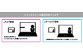 「「資料デザイン」×「図解化」×「パワポの時短技」」と題して、プレゼン資料コンサルタント 市川 真樹氏によるセミナーを2024年10月9日(水)に開催!!