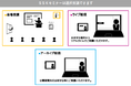 「ドコモのモバイルネットワークへの取り組み」と題して、(株)NTTドコモ IOWNエバンジェリスト 岩科 滋氏によるセミナーを2024年10月11日(金)に開催!!