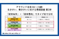 【アラウンド古希（65～74歳）の生きがい、働きがいに関する意識調査　第2弾】　「就労有無」×「就労意向」でタイプ別で分析　「働きたくないが働いている人」が働く理由の１位は「生活費を稼ぐため」で8割