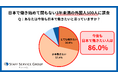 【日本で働き始めて間もない3年未満の外国人500人に調査】今後も日本で働き続けたい外国人は全体の86.0％